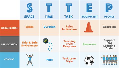 differentiated instruction in physical education|Differentiating Instruction in Physical Education: Personalization of.